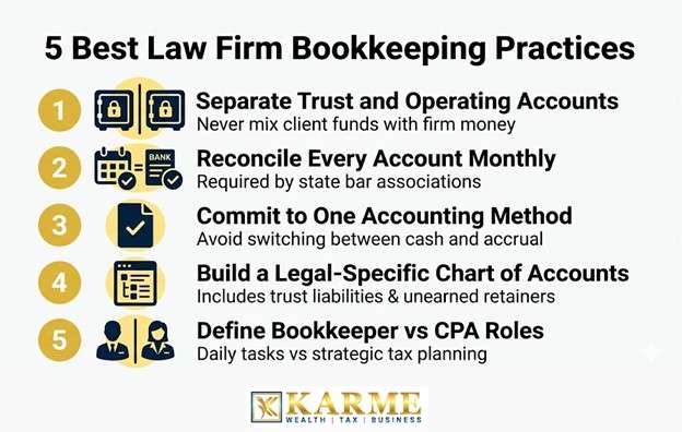 Best Law Firm Bookkeeping Practices