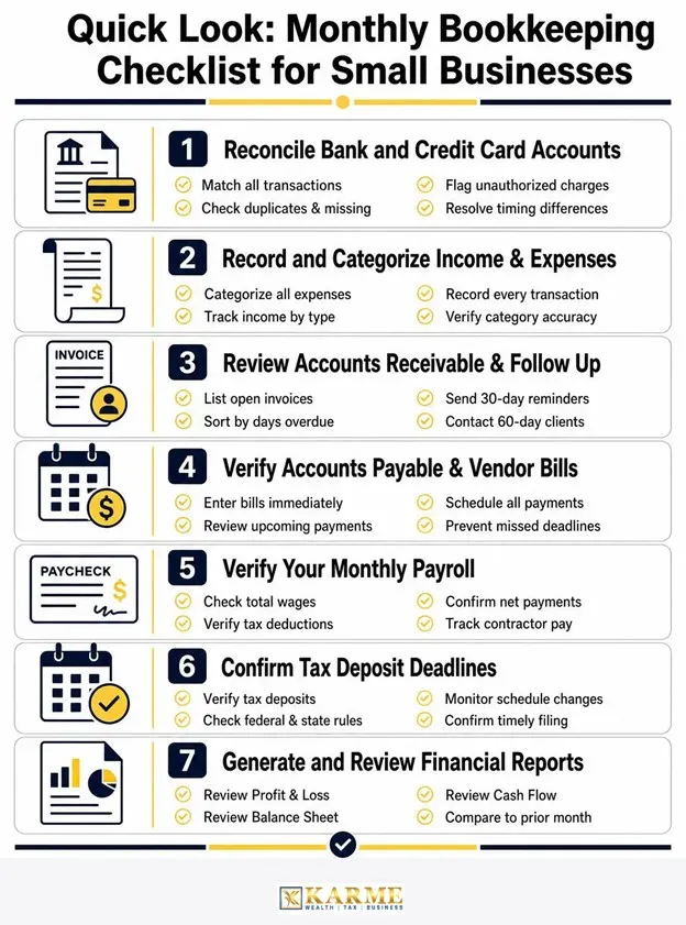 Review Monthly Financial Reports