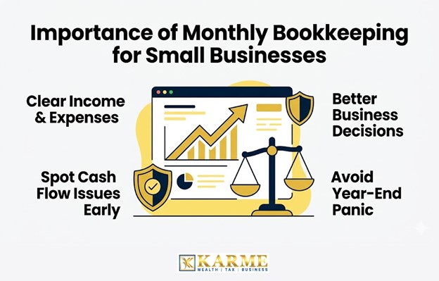 Why Monthly Bookkeeping Matters