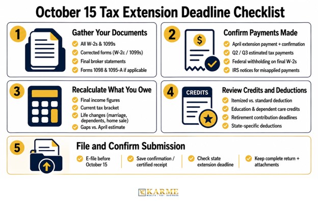 October 15 Individual Tax Extension checklist