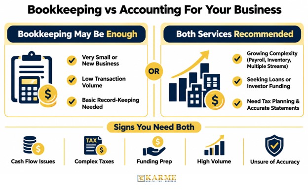 Accounting vs Bookkeeping for Your Business Needs