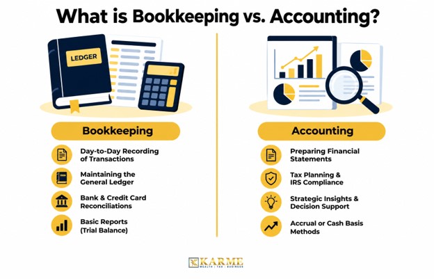 What is Bookkeeping vs Accounting